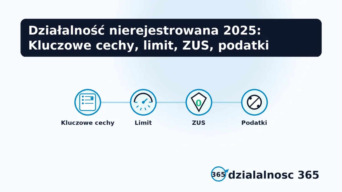 limity i obowiazki dzialalnosci nierejestrowanej