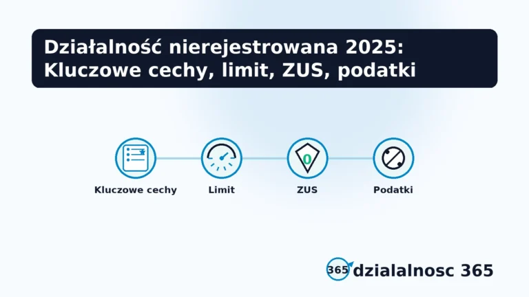 limity i obowiazki dzialalnosci nierejestrowanej