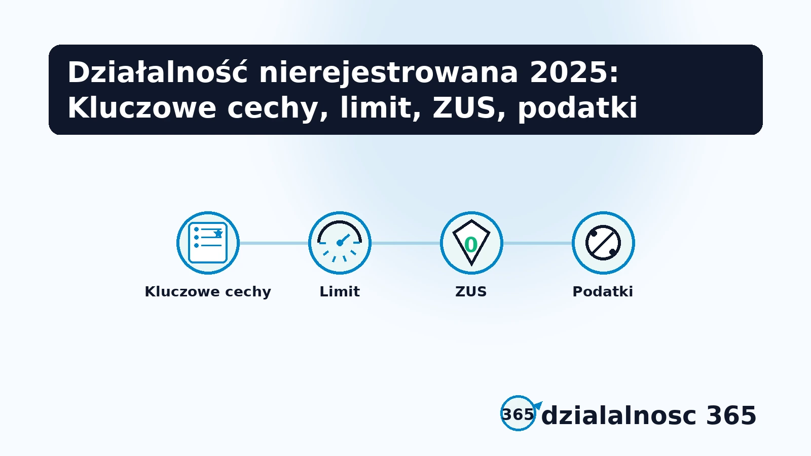 limity i obowiazki dzialalnosci nierejestrowanej