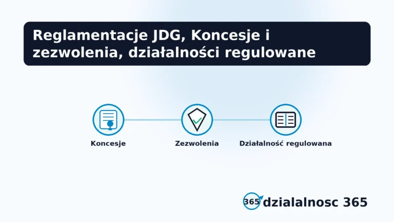 dzialalnosci regulowane jej koncesje i zezwolenia