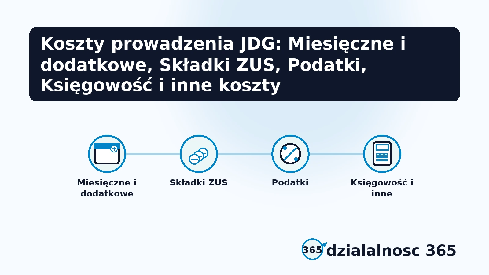 zus i podatki jako koszty prowadzenia jdg