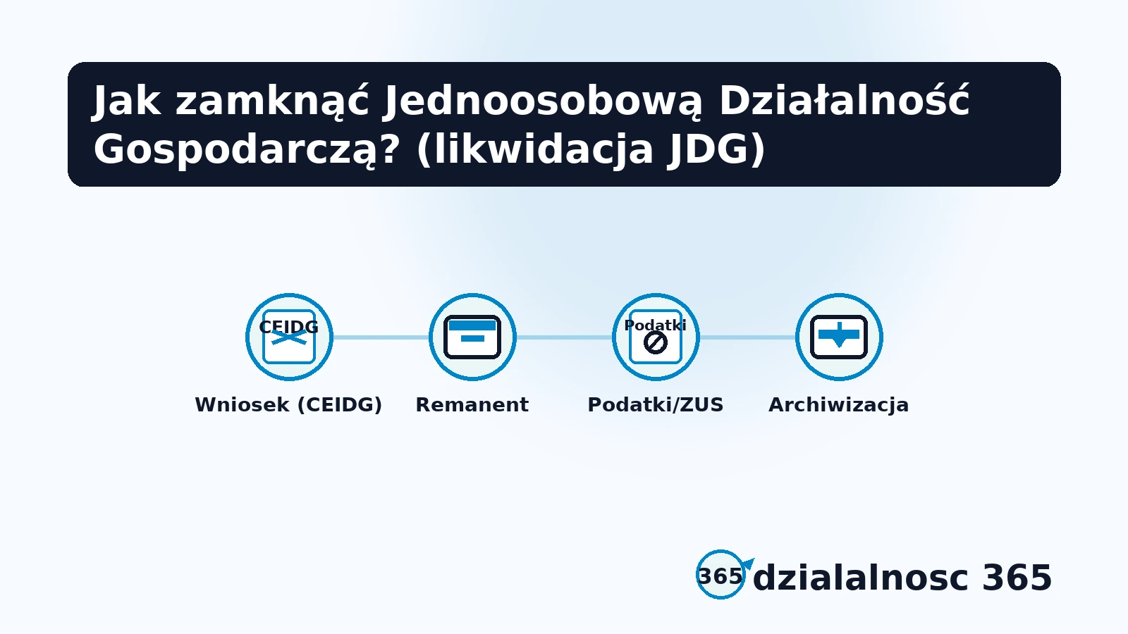 zamkniecie firmy i formalnosci w likwidacji jdg