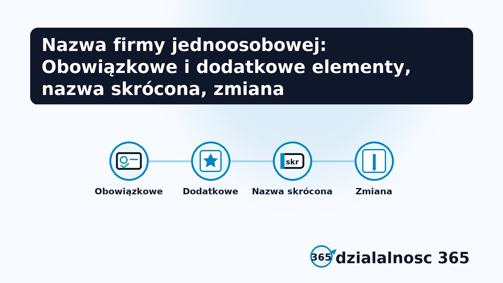 Nazwa firmy jednoosobowej: Obowiązkowe i dodatkowe elementy, nazwa skrócona, jak zmienić i zgłosić nazwę firmy?