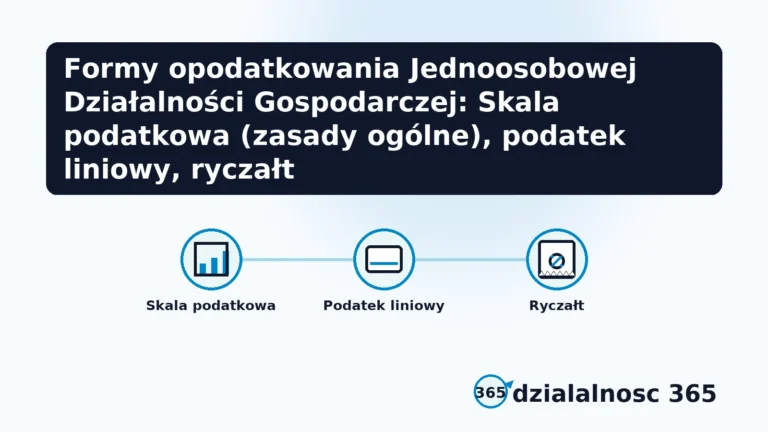 skala i liniowy oraz ryczalt jako formy opodatkowania jdg