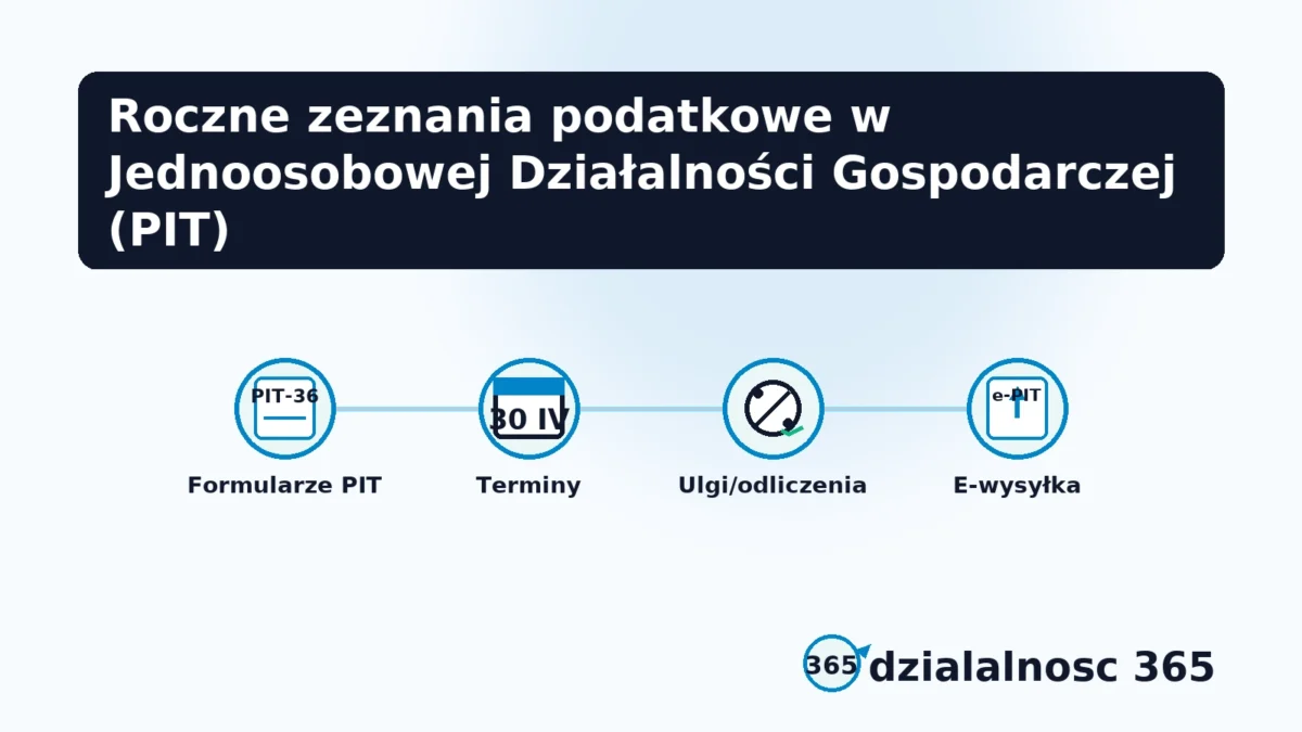 deklaracje i formularze rocznego pitu w jdg