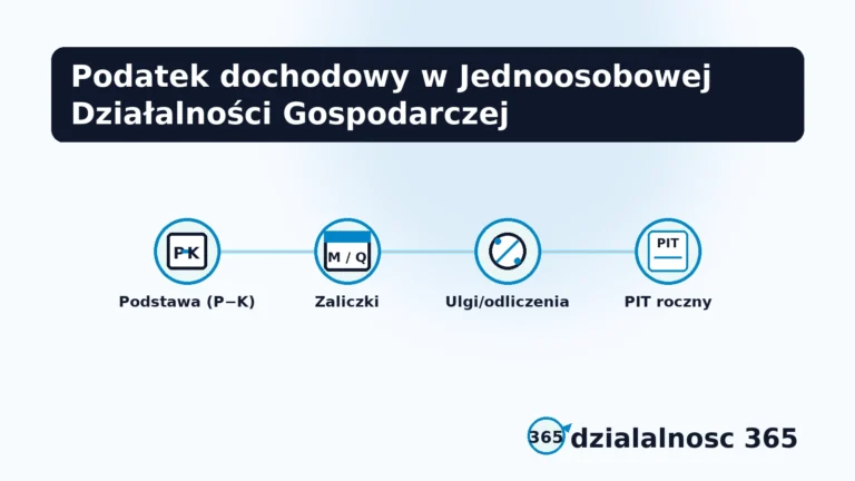 skala i ryczalt w podatku dochodowym jdg