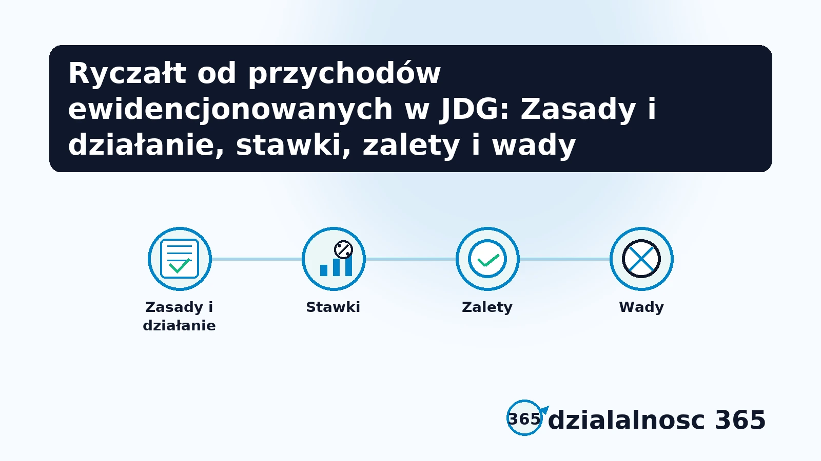 limity przychodow i stawki ryczaltu jdg