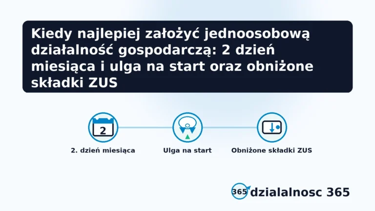 zalozenie jdg w drugi dzien miesiaca i ulga na start