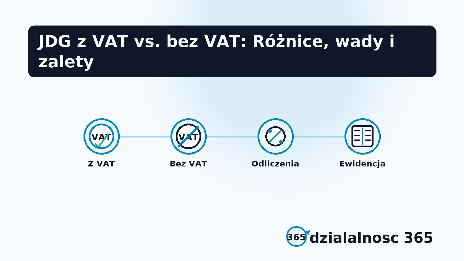 zwolnienia i roznice kosztow w vat dla jdg