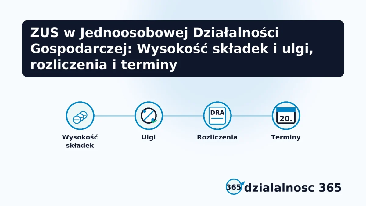 skladki i rozliczenie zus jdg